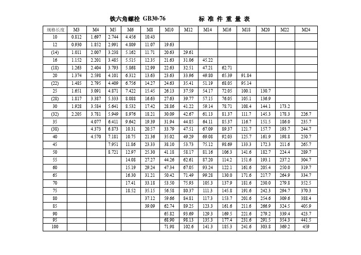 标准件重量