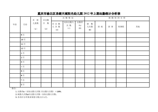 出勤统计分析表