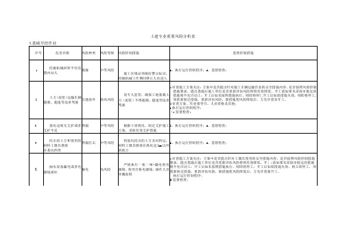 土建专业重要风险分析表