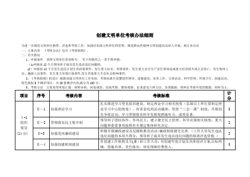 创建文明单位考核办法细则