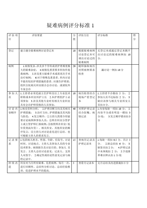 护理疑难病例讨论评分标准1