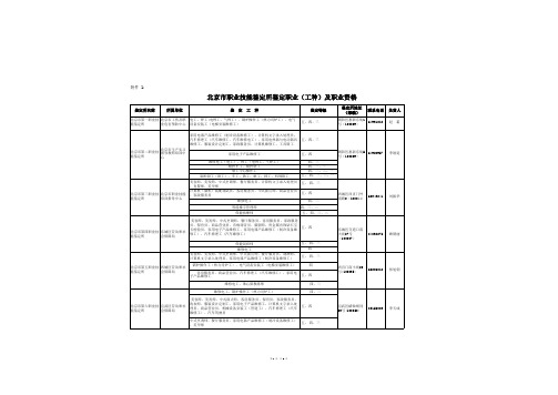 北京市职业技能鉴定所鉴定职业(工种)及职业资格