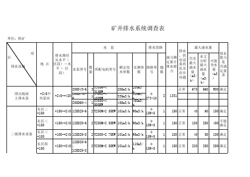 铁矿排水系统调查表