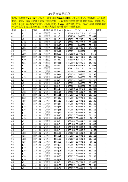 《工程测量实习》导线及水准测量成果表(含GPS复核数据) 汇总