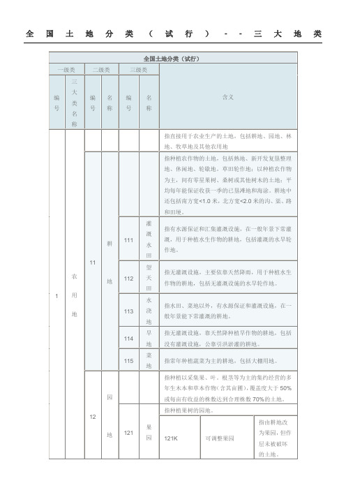 全国土地分类(试行)--三大地类