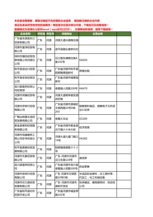 新版广东省河源经贸工商企业公司商家名录名单联系方式大全17家