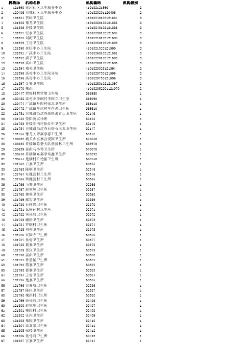 荥阳最新医疗机构编码20121108