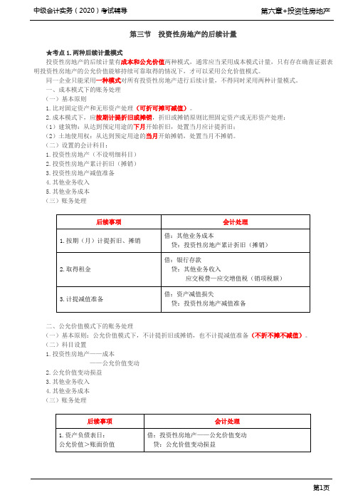 第26讲_投资性房地产的后续计量,与投资性房地产有关的后续支出