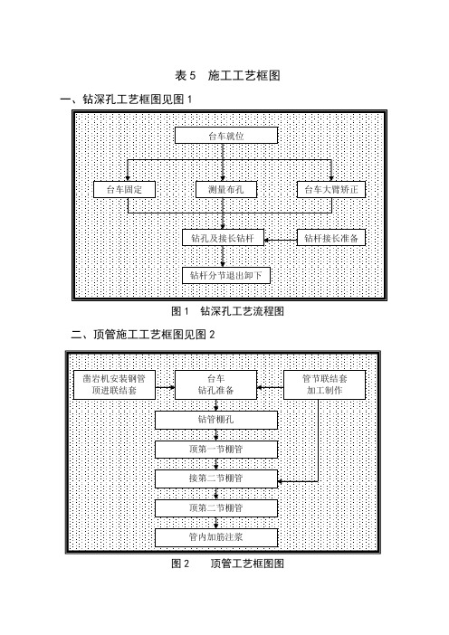 表5 施工工艺框图