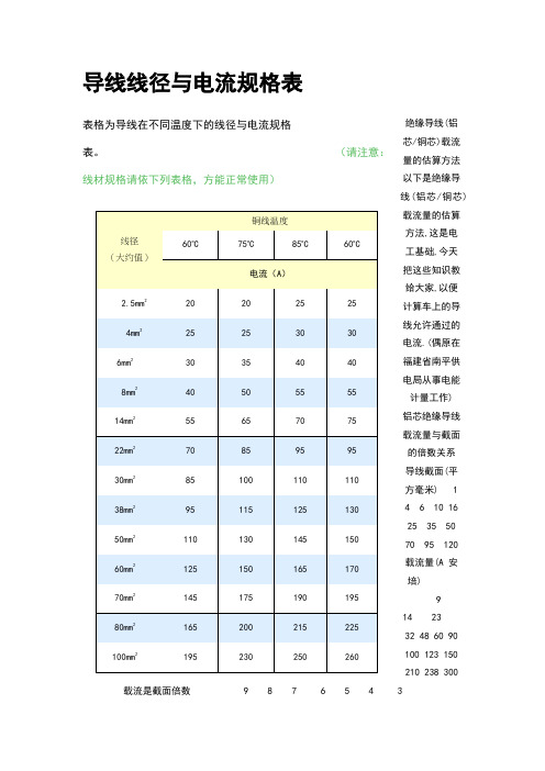 各种电感计算公式