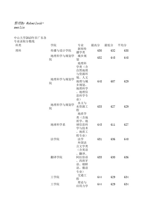 2013年广东部分一本院校各专业分数线