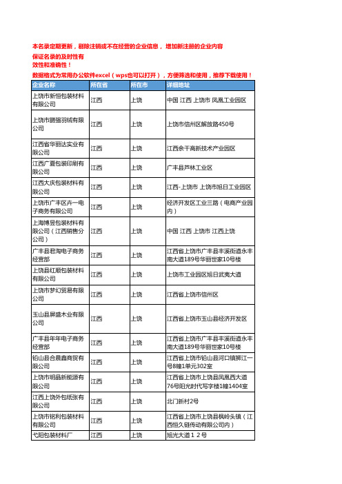 2020新版江西上饶包装材料企业公司名录名单黄页联系方式大全62家