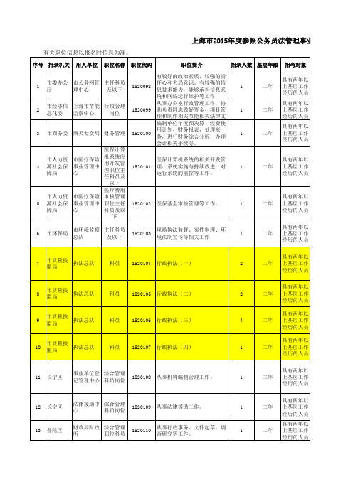 2015上海公务员招考简章