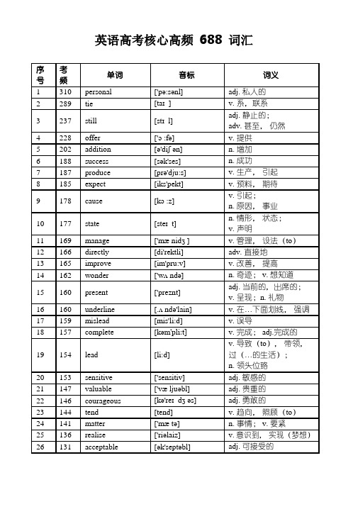 英语高考核心高频688词汇