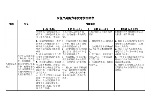 胜任力模型实例_017