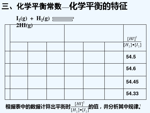 化学平衡常数及计算-PPT