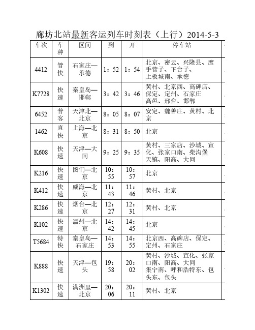 最新廊坊北站客运列车时刻表