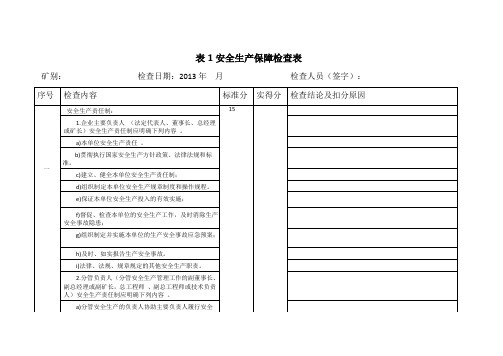 现状评价检查表