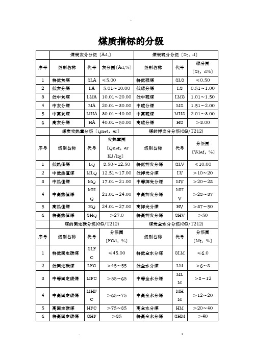 中国煤炭分类、煤质指标的分级