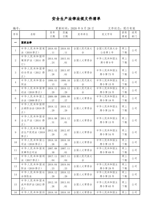 2020年安全生产法律法规清单