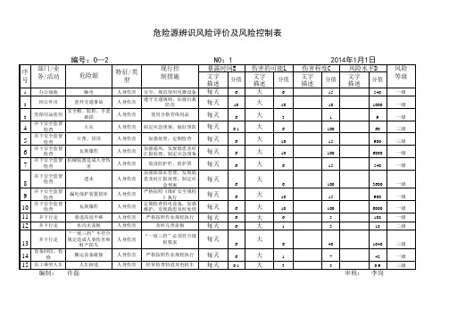 危险辨识风险评价及风险控制表