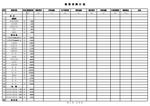 推荐-钢铁原料价格成本分享 精品