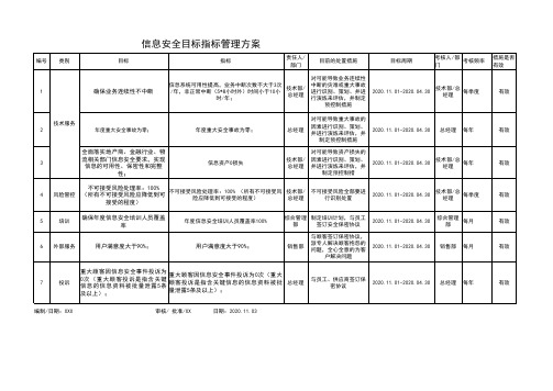 信息安全目标指标管理方案