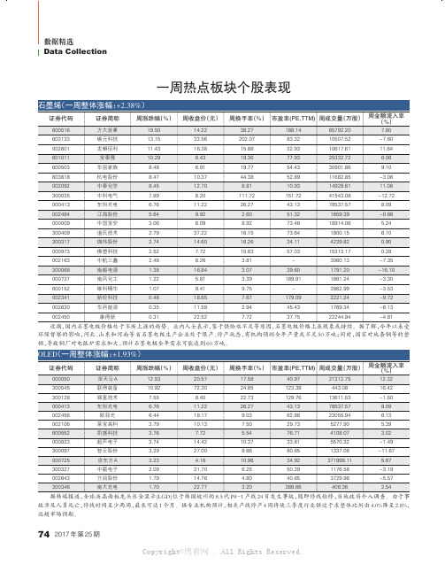 26108250_一周热点板块个股表现