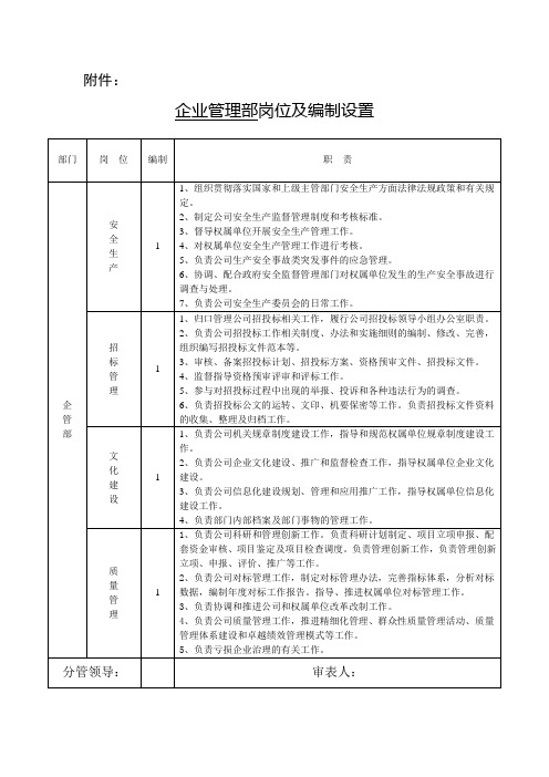 企业管理部岗位及编制设置