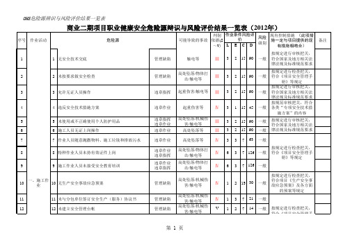 04.商业二期危险源识别与评价结果一览总表