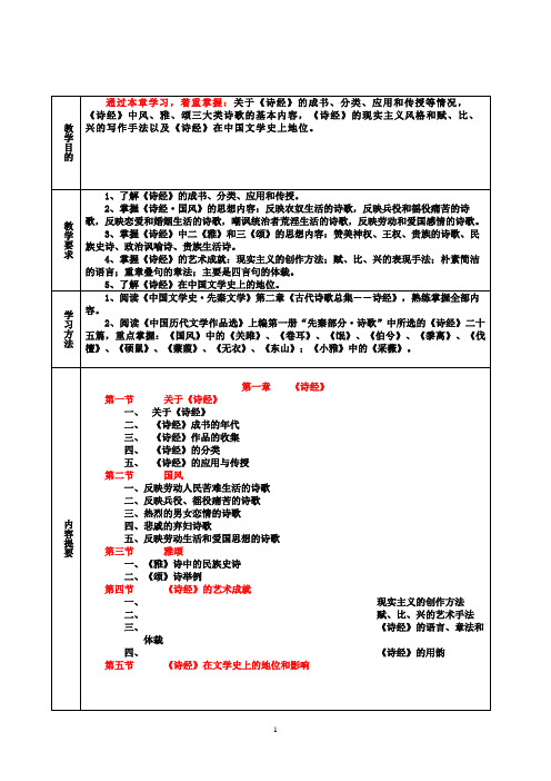 一、先秦诗歌