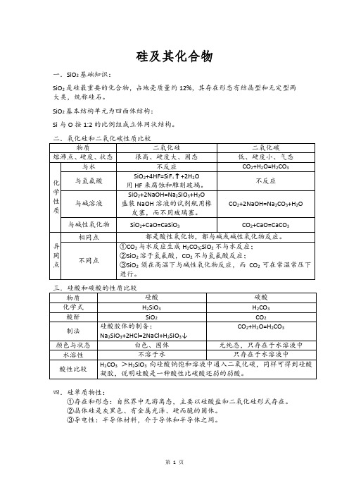 硅及其化合物解析