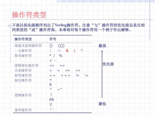 Verilog语法基础