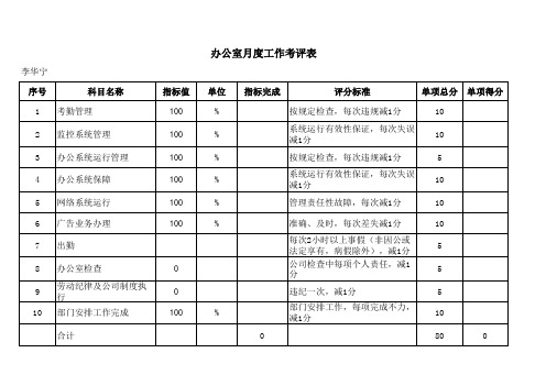 办公室评分表