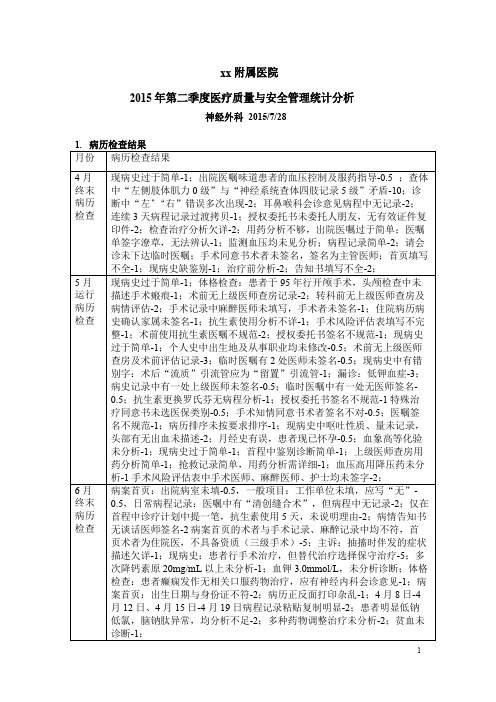 神经外科医疗质量与安全管理统计分析