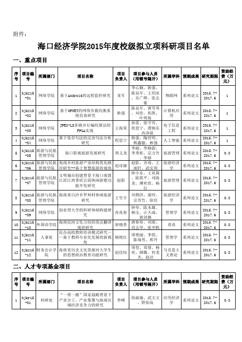 海口经济学院2015年度校级科研项目拟立项项目名单xls