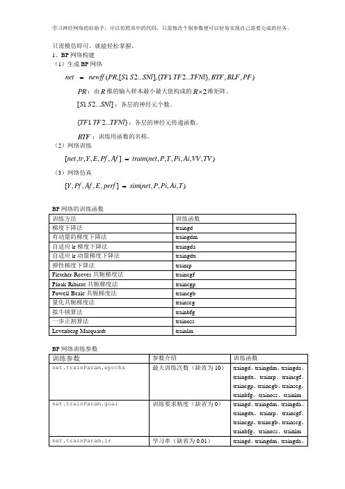 BP神经网络matlab例题集合