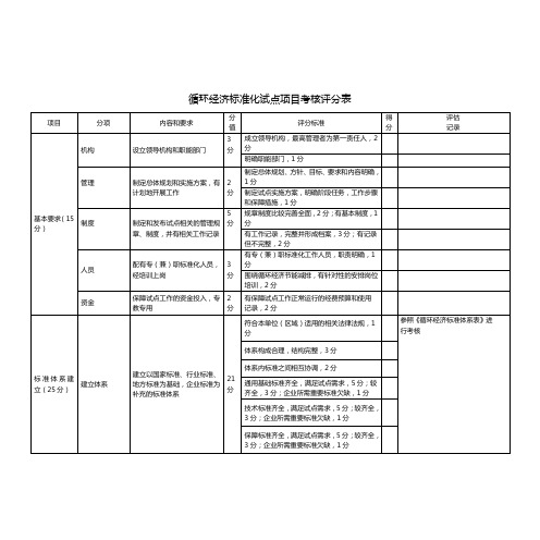 循环经济标准化试点项目考核评分表