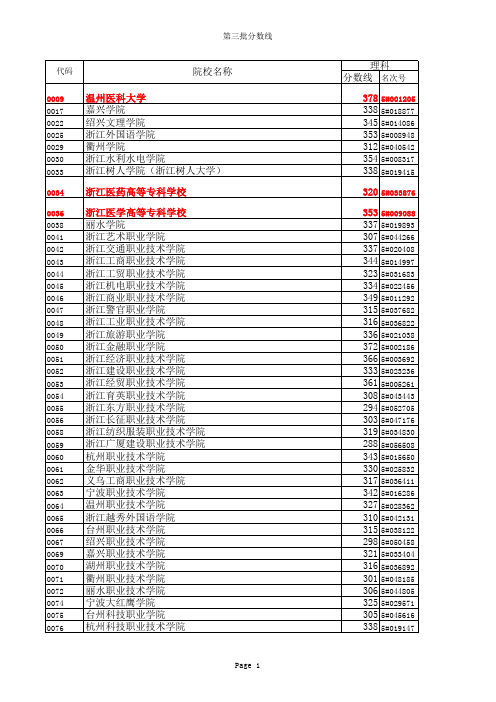 浙江省2014年高考理科第三批各学校录取分数线