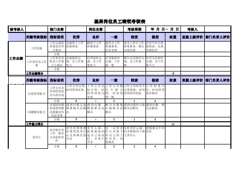 生产车间基层岗位员工绩效考核表