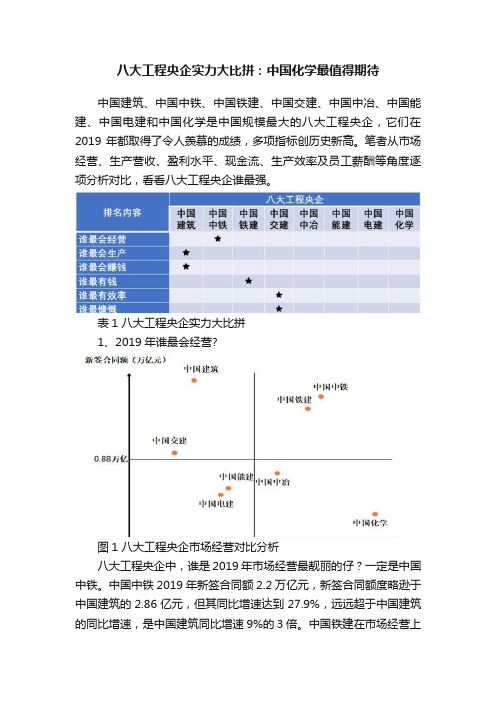 八大工程央企实力大比拼：中国化学最值得期待