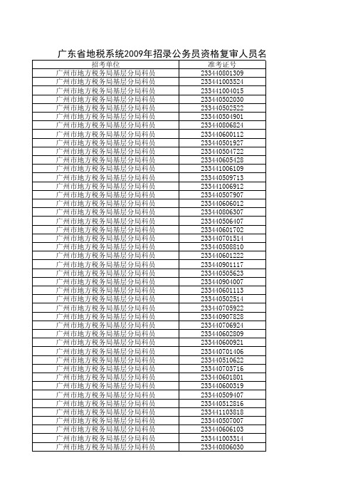 2009广东地税录取名单