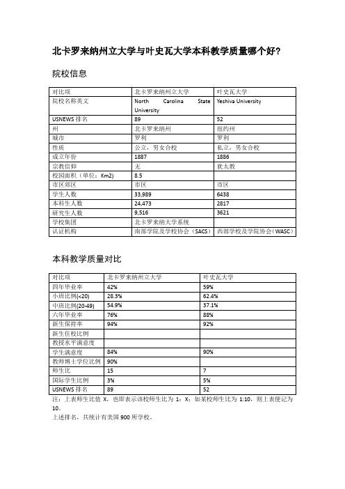 北卡罗来纳州立大学与叶史瓦大学本科教学质量对比