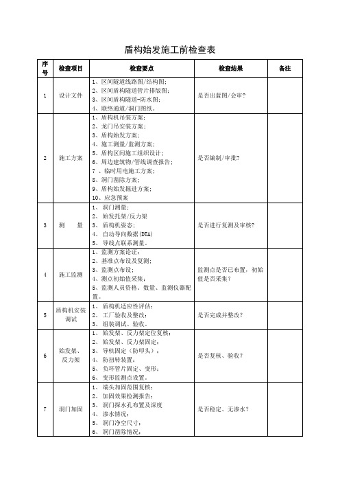 盾构始发施工前检查表(17项)