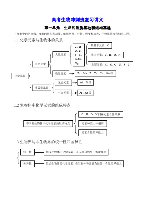 高考生物冲刺班复习讲义