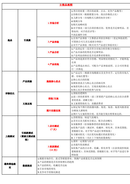 淘宝天猫爆品选品方法