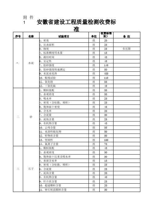 安徽建设工程质量检测收费标准