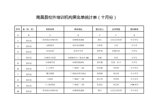 南昌县校外培训机构黑名单统计表十月份