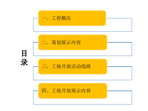 xx项目质量安全观摩会方案实施总结ppt课件