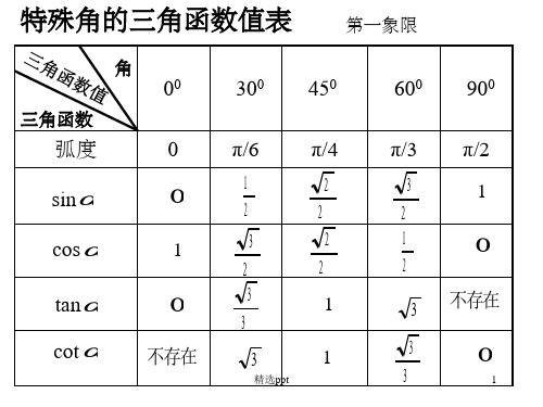 特殊角的三角函数值表高中用16339ppt课件